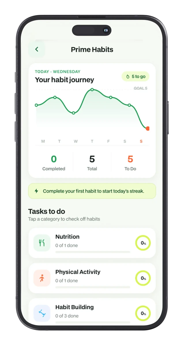 Primefit app Prime Habits screen with the weekly habit journey